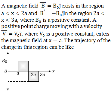 Physics-Moving Charges and Magnetism-83264.png